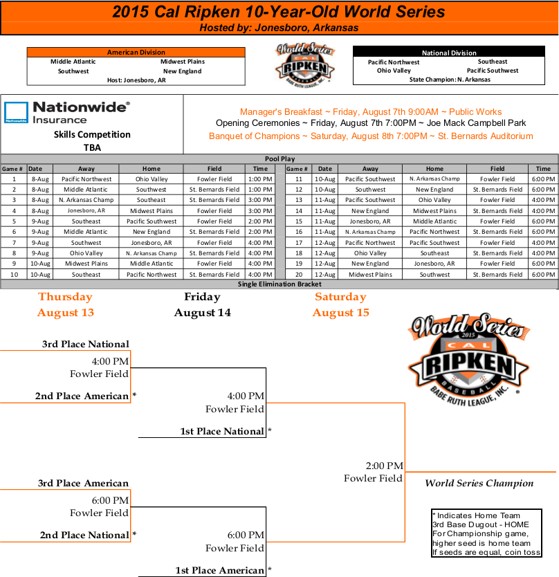 2015 CR10 Schedule